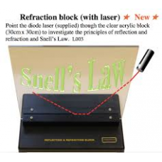 Refraction block Snells Law